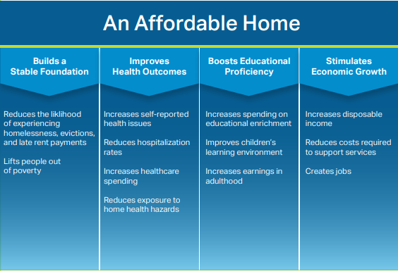 2019 Housing Impact Report graphic