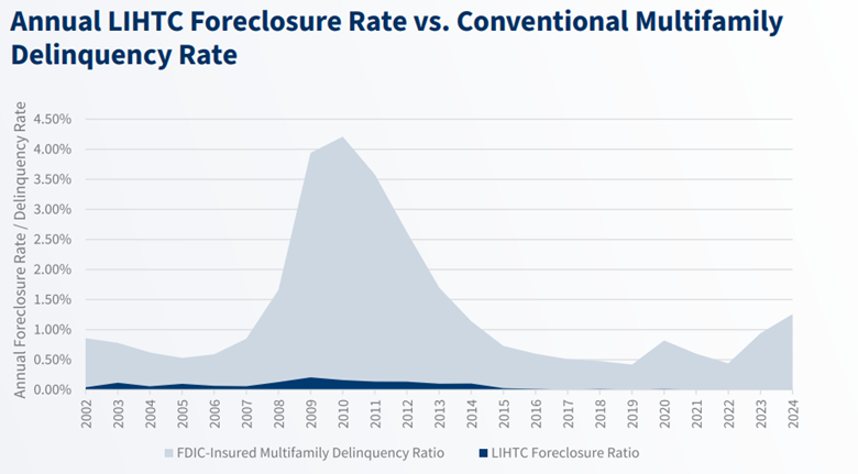Annual Forecloser Rate