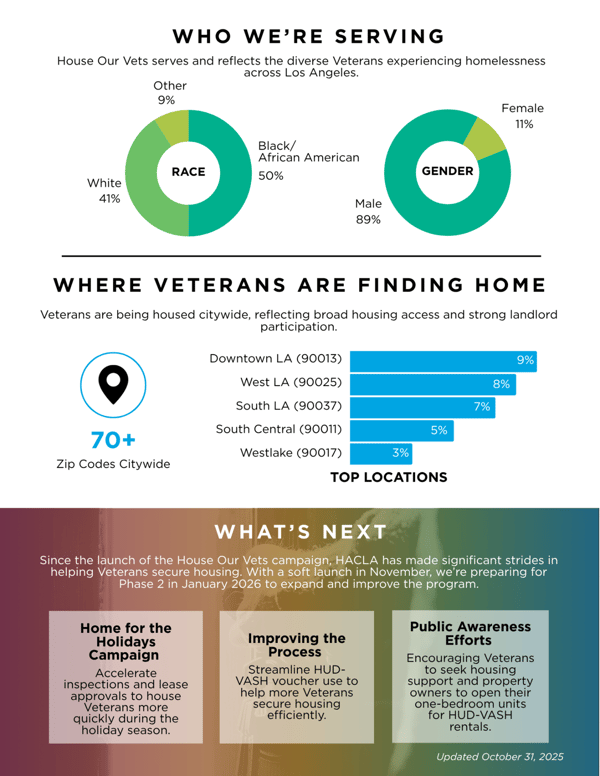 House Our Vets Who Were Serving