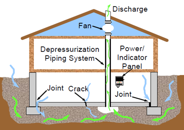 How a radon System Works - EBI Consulting
