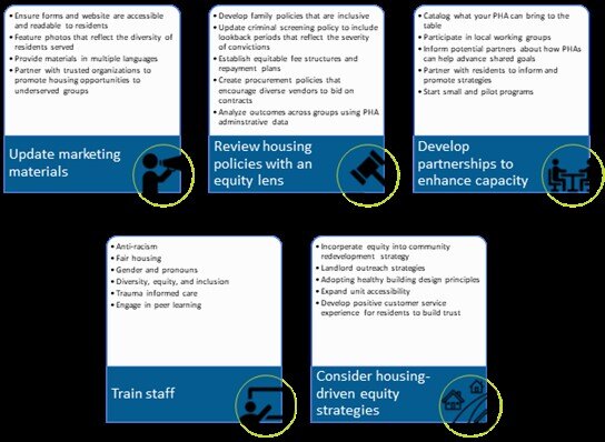 Opportunites for Small PHAs to Build Equity into Their Strategic Plan