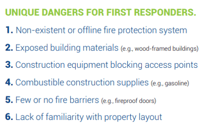 Firefighting dangers on construction sites