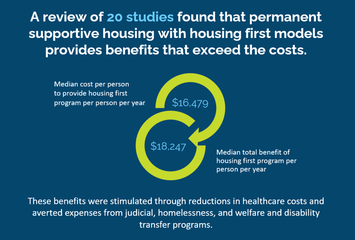 BenefitsExceedTheCosts