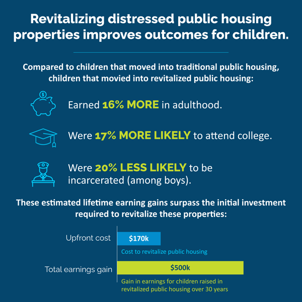 RevitalizationChildren