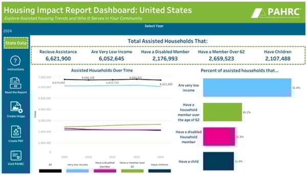 Housing_Impact_Report_Dashboard