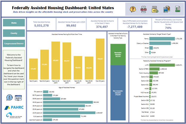 Preservation Dashboard Blog
