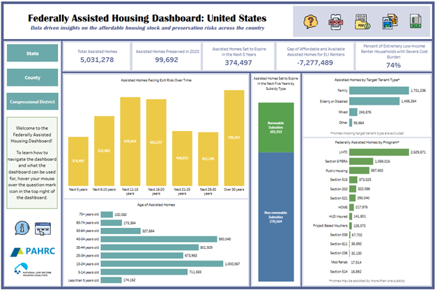 Preservation_Dashboard