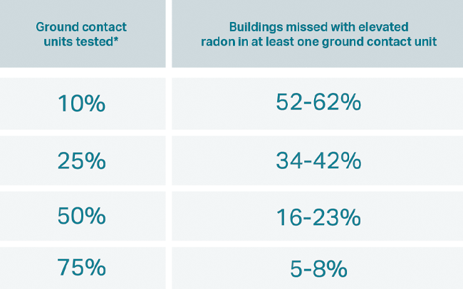 Radon Table-1