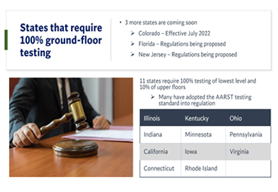 States That Require Ground Floor Testing