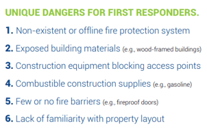 Firefighting dangers on construction sites