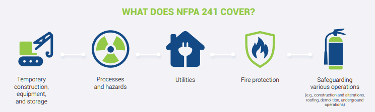 What does NFPA 241 cover